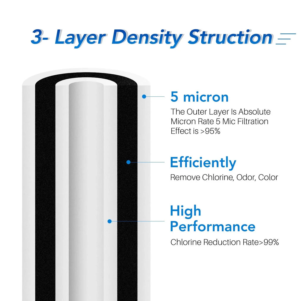 5 Micron 10" x 4.5" Whole House Water Filter Fitting with GE FXHTC, GXWH40L, RFC-BBSA, W50PEHD, Whirlpool WHKF-GD25BB, GXWH35F, GNWH38S, Dupont WFHD13001, Pentek R50-BB, 4WH-HDGR-F01 3PACK