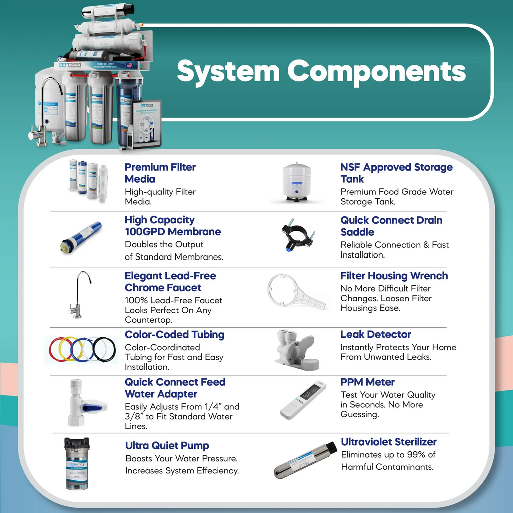 NU Aqua Platinum Series 6 Stage UV Ultraviolet 100GPD RO System with Booster Pump