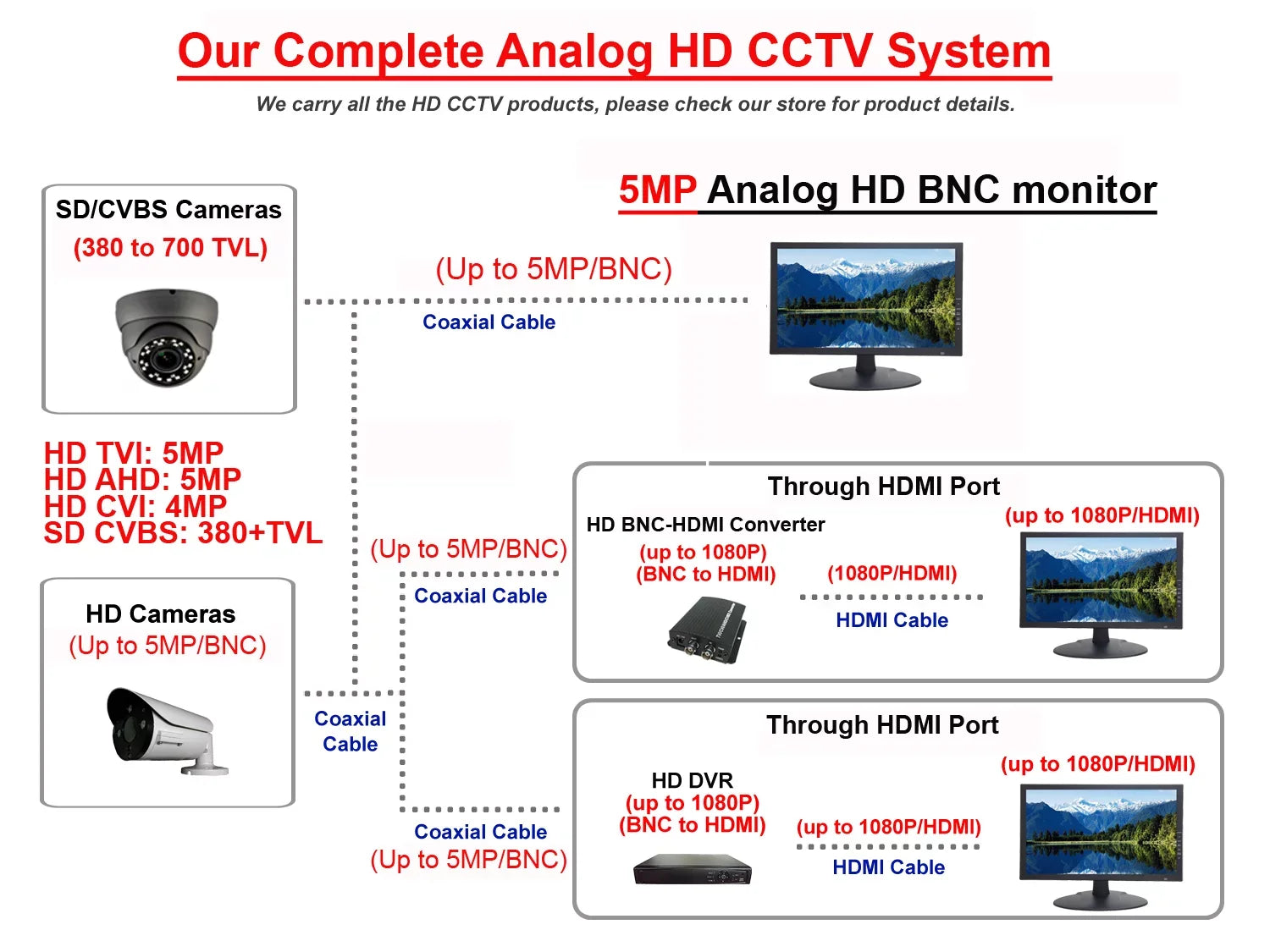 101AV Security Dome Camera 1080P 1920x1080 True Full-HD 4in1(TVI, AHD, CVI, CVBS) 3.6mm Fixed Lens SONY 2.4 Megapixel STARVIS Image Sensor In/Outdoor Smart IR DWDR Surveillance Home Office (Charcoal)
