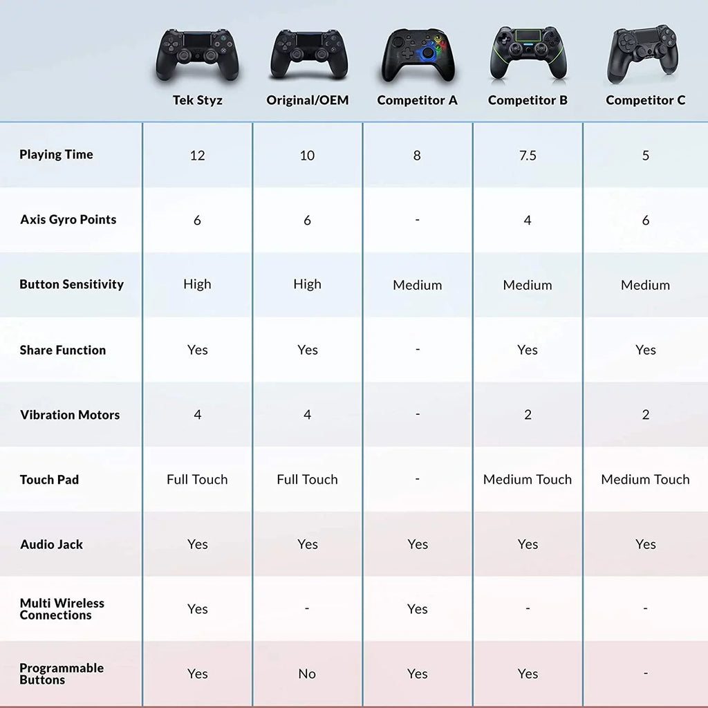 PRO Wireless GamePad Suitable with Apple Samsung HP DELL Google Intel Nuc Controller Plus 1;000 Battery/Built-In Speaker/Gyro/Remote BlueTooth Slim (Black)