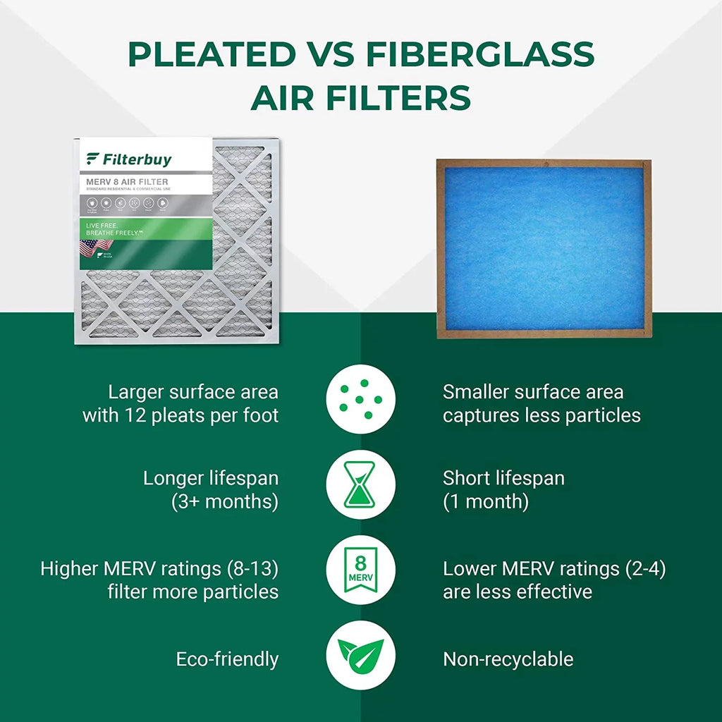Filterbuy 8x24x2 MERV 8 Pleated HVAC AC Furnace Air Filters (12-Pack)