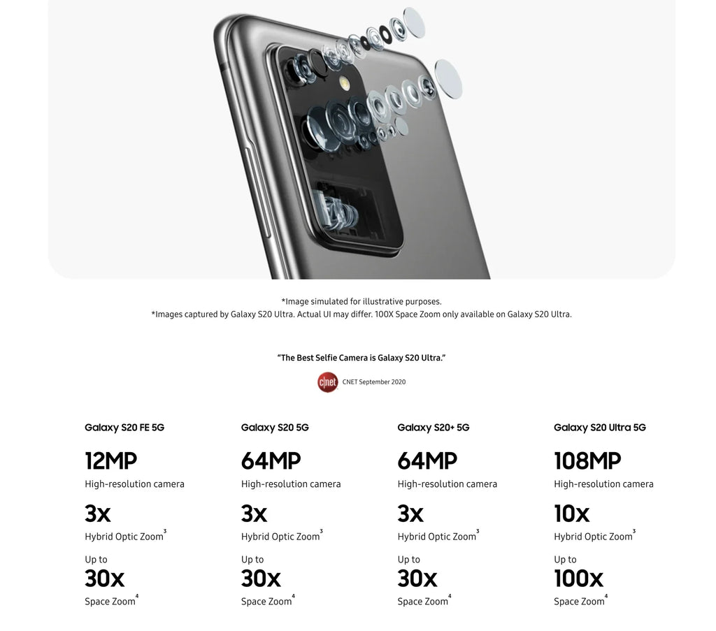 Fully Unlocked Samsung Galaxy S20+ Plus 5G 128GB SM-G986U [RETAIL BOX]