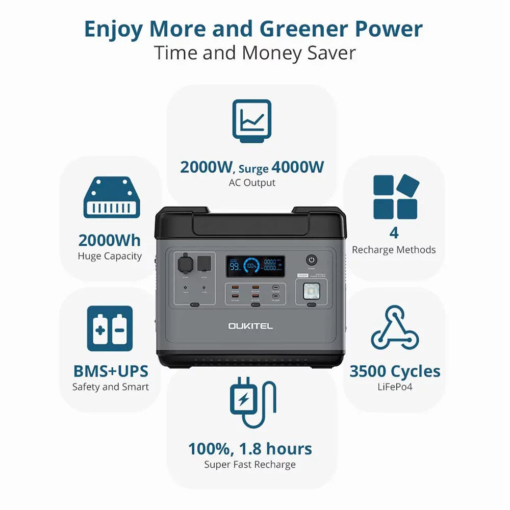 OUKITEL P2001 Portable Station 2000Wh/51.2V Safe LiFePO4 Solar Generator 2000W Pure Sine Battery Station for Home Camping Emergency Battery Backup Support UPS