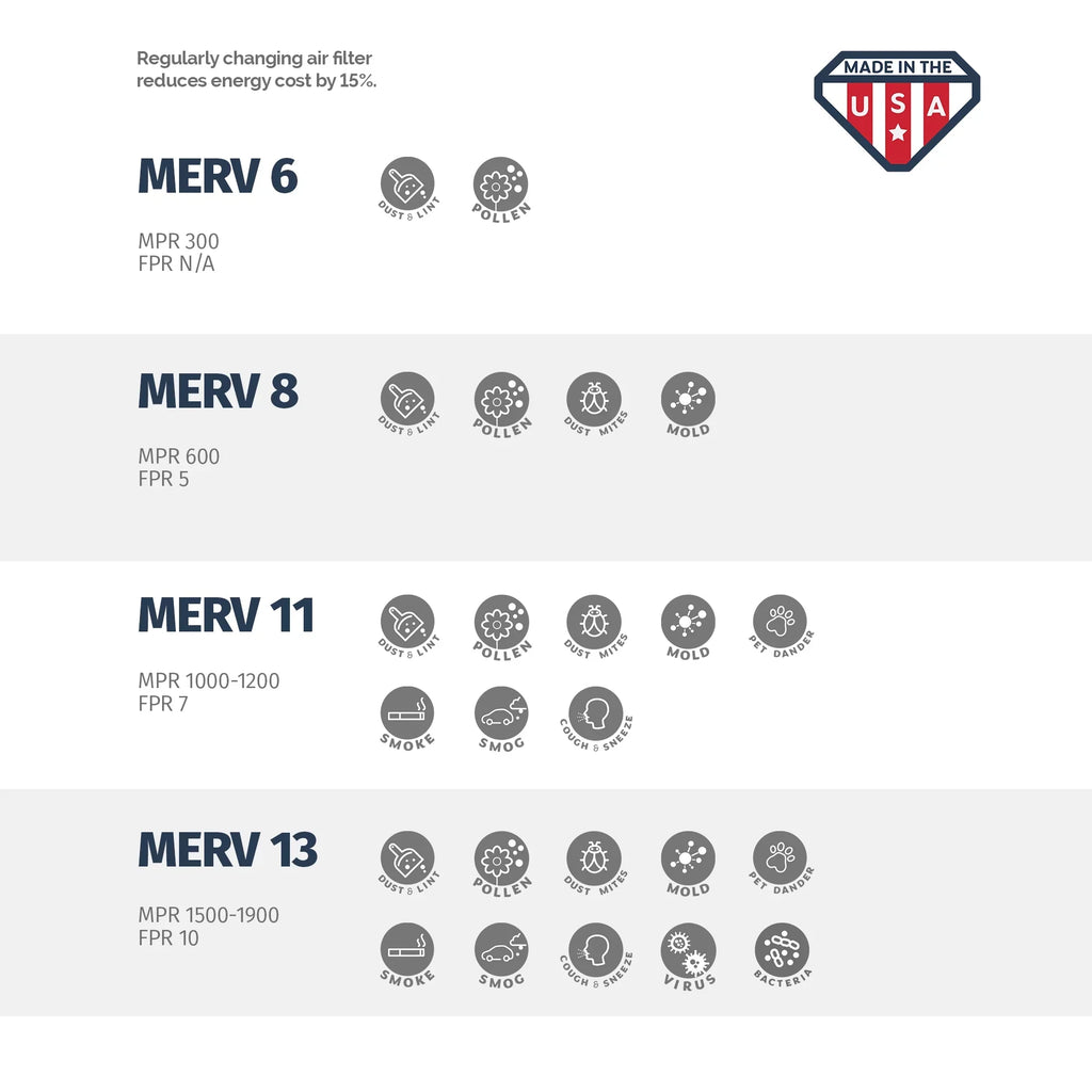 Aerostar 8x18x1 MERV 11, Air Filter, 8x18x1, Box of 4