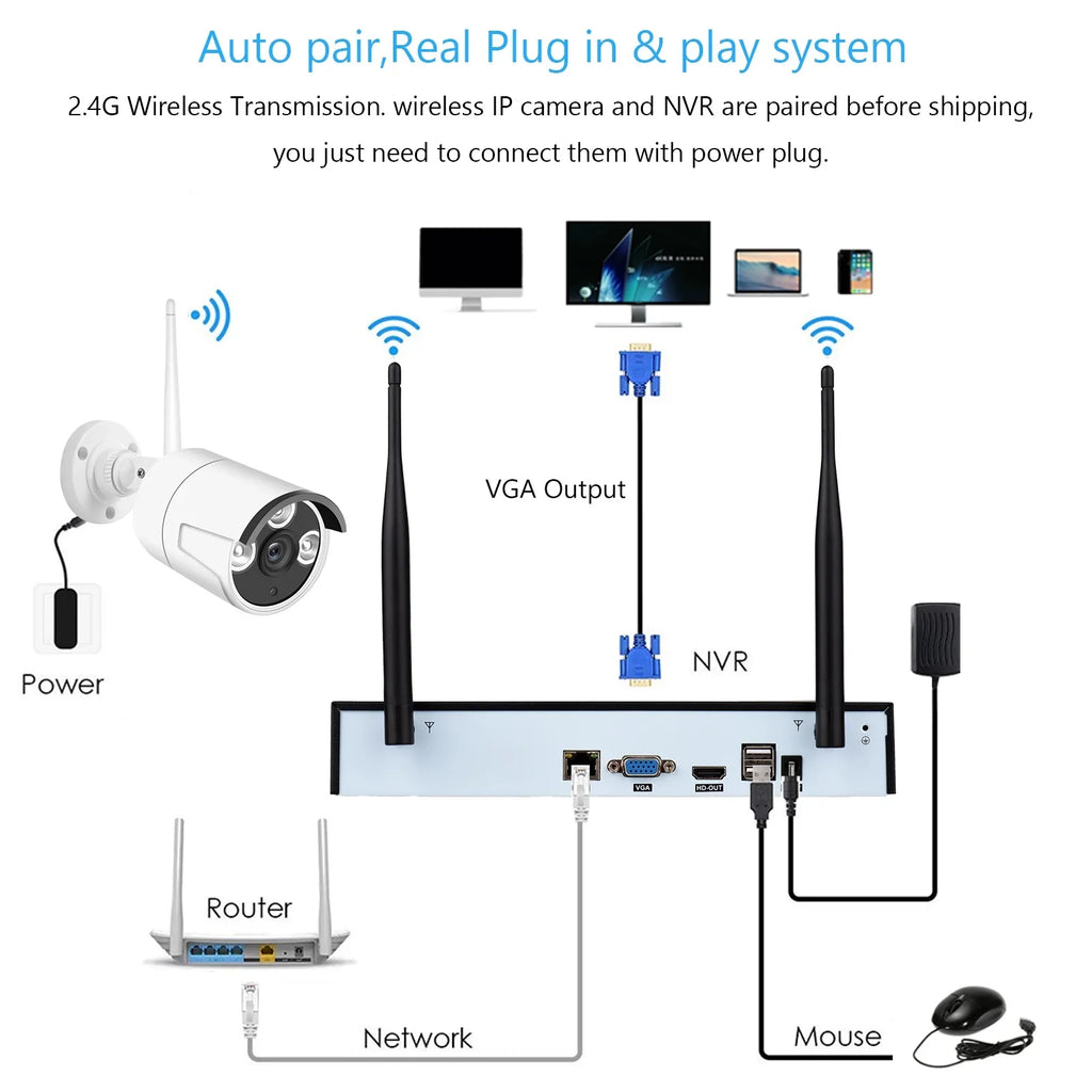 Tomshoo 8CH 1080P Wireless System, 8Channel 1080P CCTV NVR + 8PCS 1080P 2.0MP Indoor Outdoor IP Cameras with , Motion Alert, Smart App Remote Access, No Hard Drive