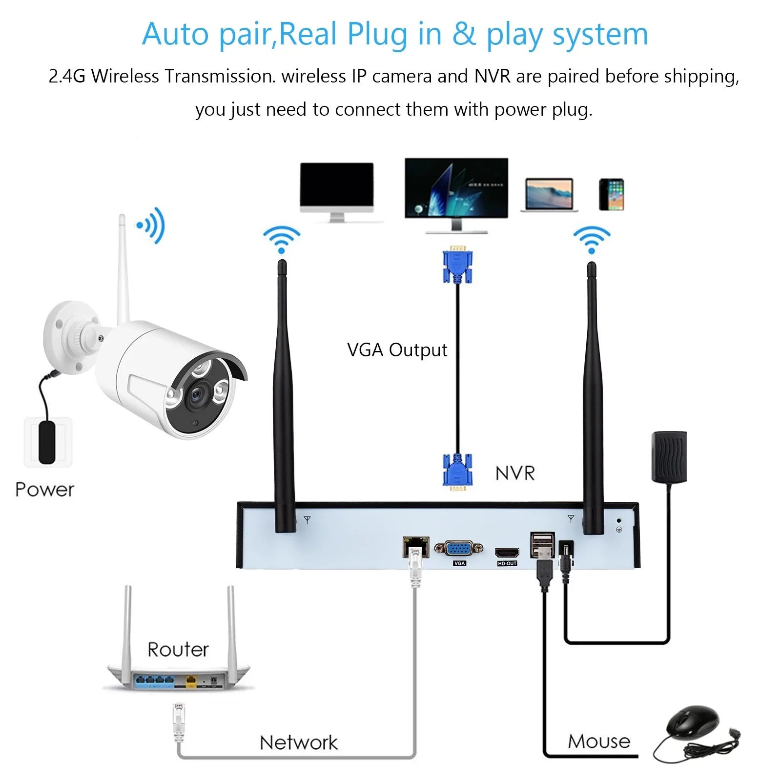 Tomshoo 8CH 1080P Wireless System, 8Channel 1080P CCTV NVR + 8PCS 1080P 2.0MP Indoor Outdoor IP Cameras with , Motion Alert, Smart App Remote Access, No Hard Drive