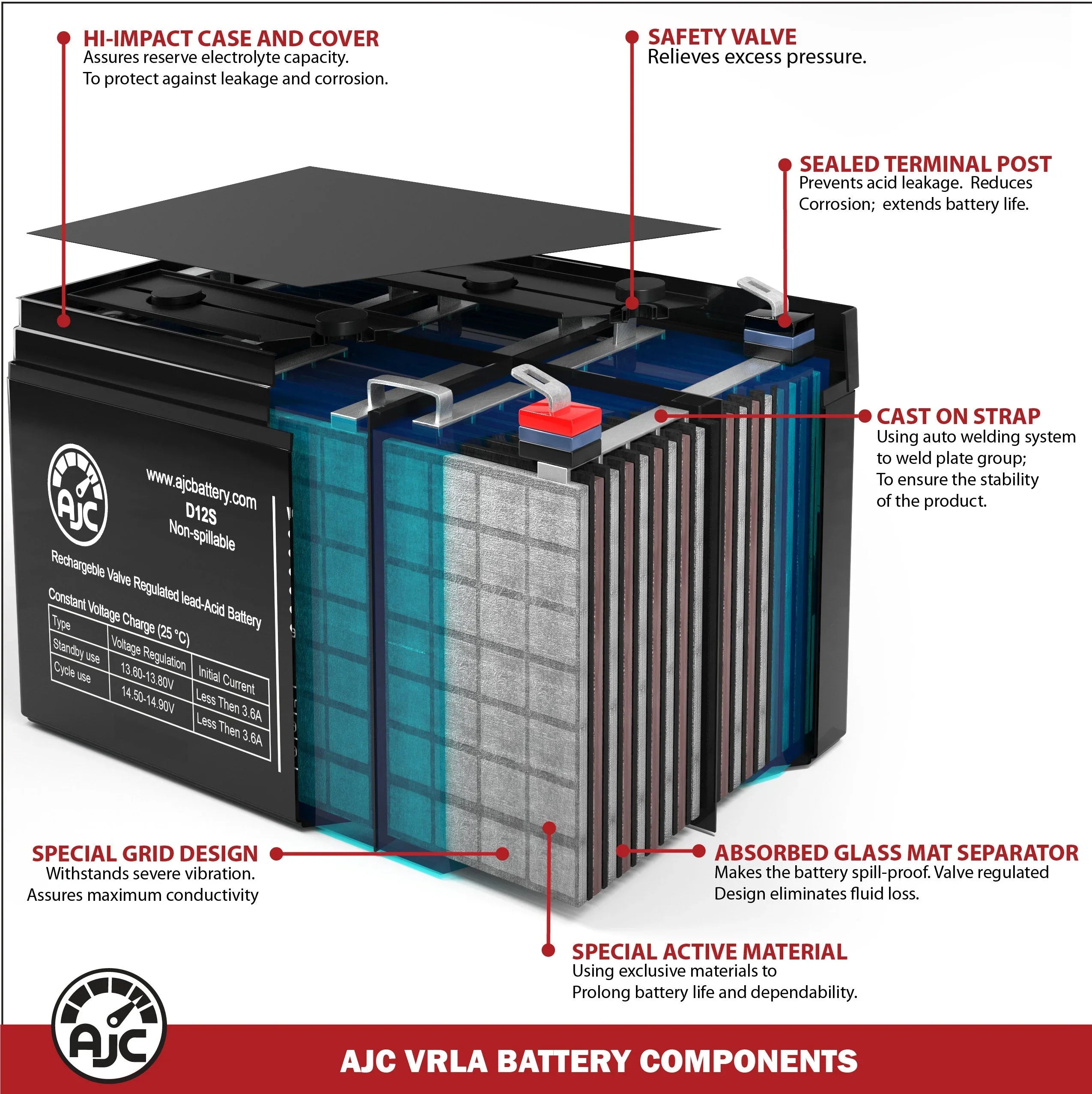 Shoprider Enduro XL4+ 889XLSBN 12V 75Ah Mobility Scooter Battery - This Is an AJC Brand Replacement
