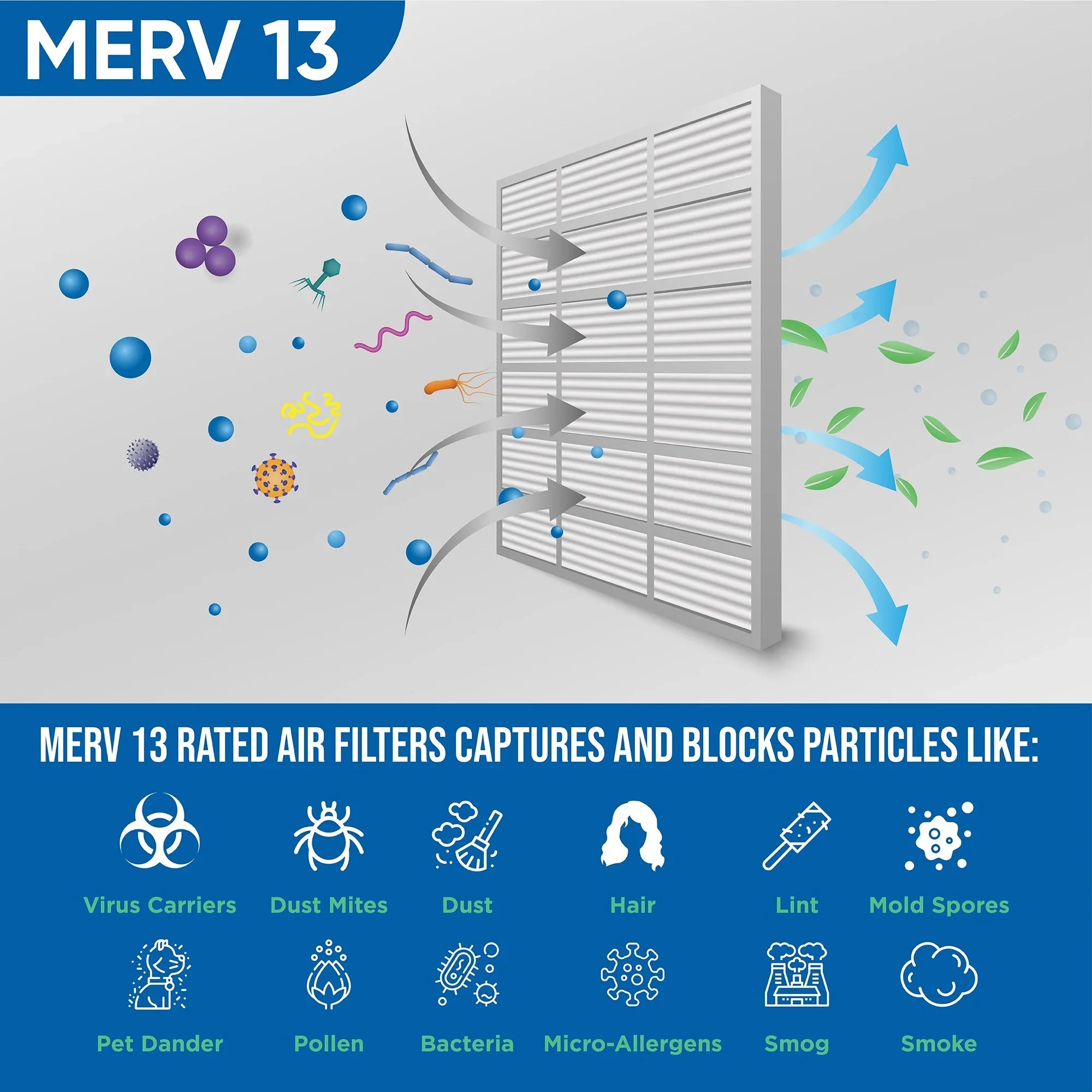 6 Pack of 20x25x4 MERV 13 Pleated 4" Inch Air Filters by Glasfloss. Actual Size: 19-1/2 x 24-1/2 x 3-3/4