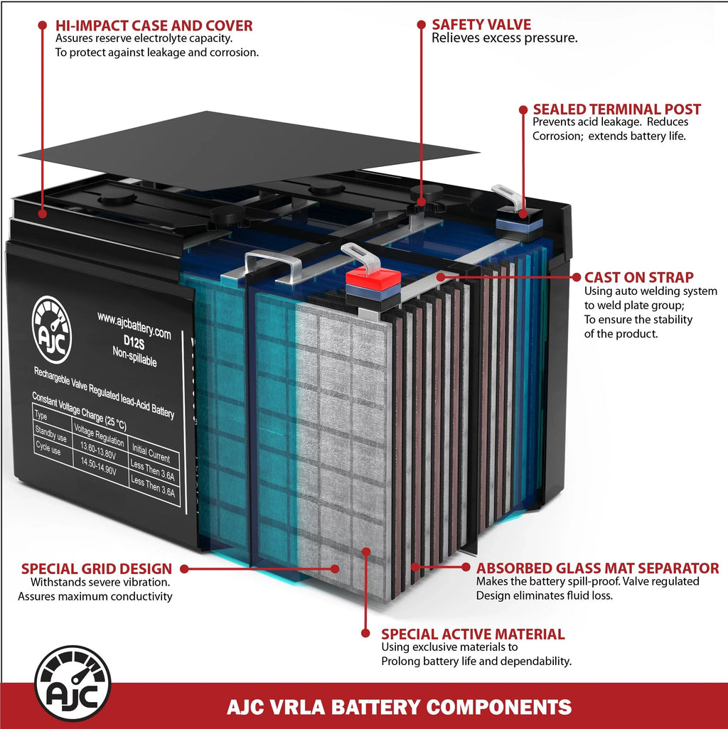 Toro Z Master Commercial 2000 Series U1 Lawn Mower and Tractor Battery - This Is an AJC Brand Replacement