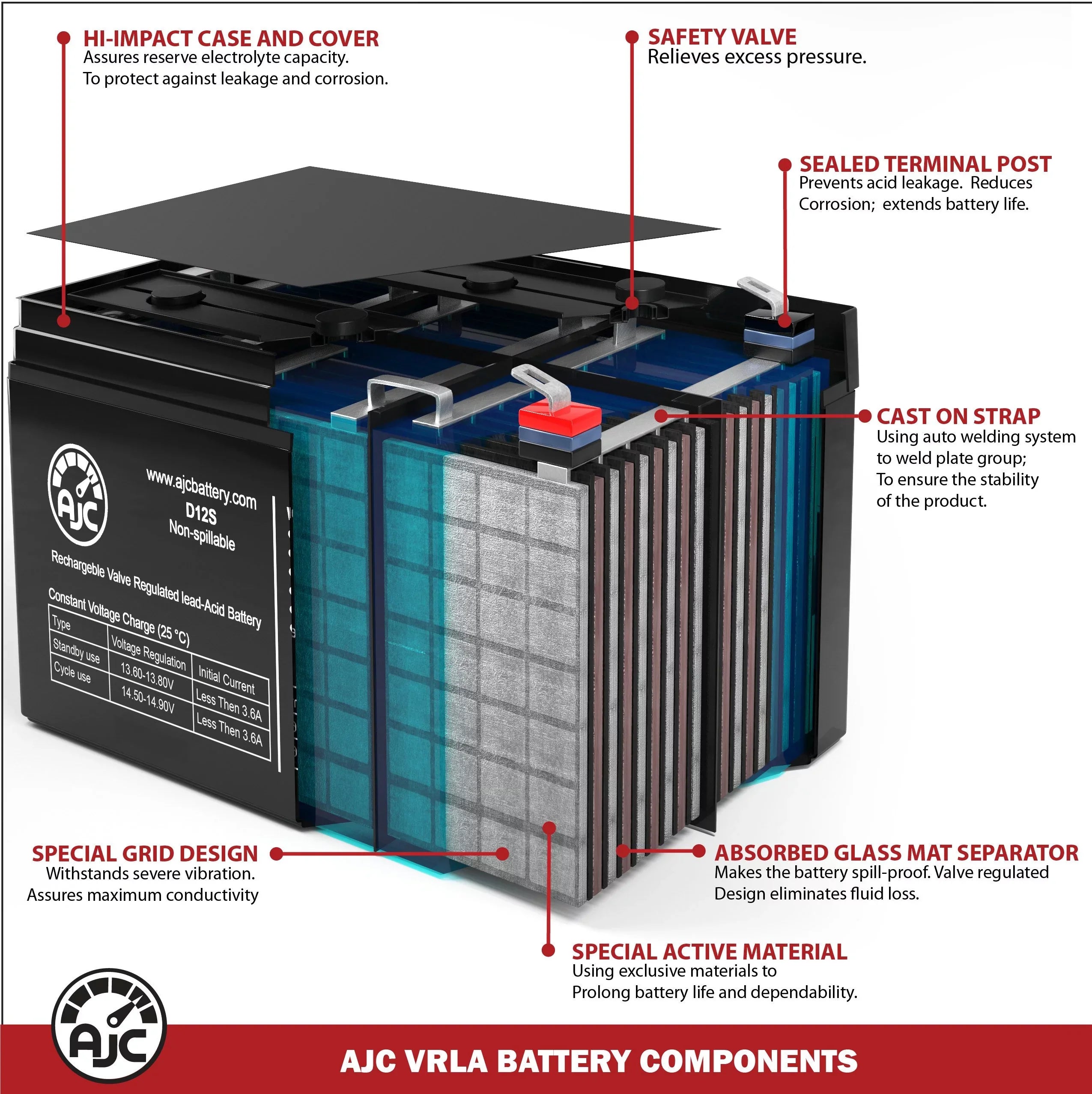 Toro Z Master Commercial 2000 Series U1 Lawn Mower and Tractor Battery - This Is an AJC Brand Replacement