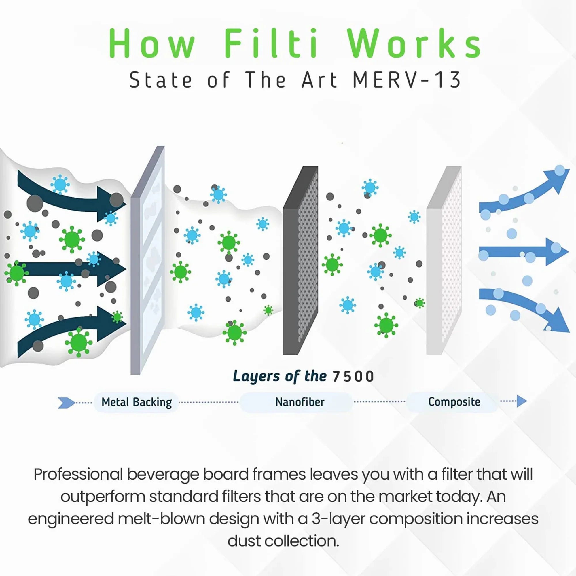 Filti 7500 Pleated Home HVAC Furnace 20x25x5 MERV 13 Air Filter (2 Pack)