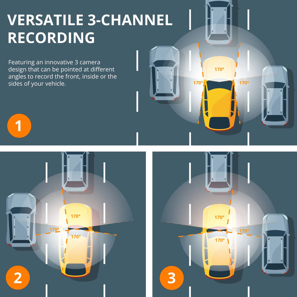 Rexing S3 3-Channel Dash Cam Front, Cabin, Sides 1080P+1080p+1080p