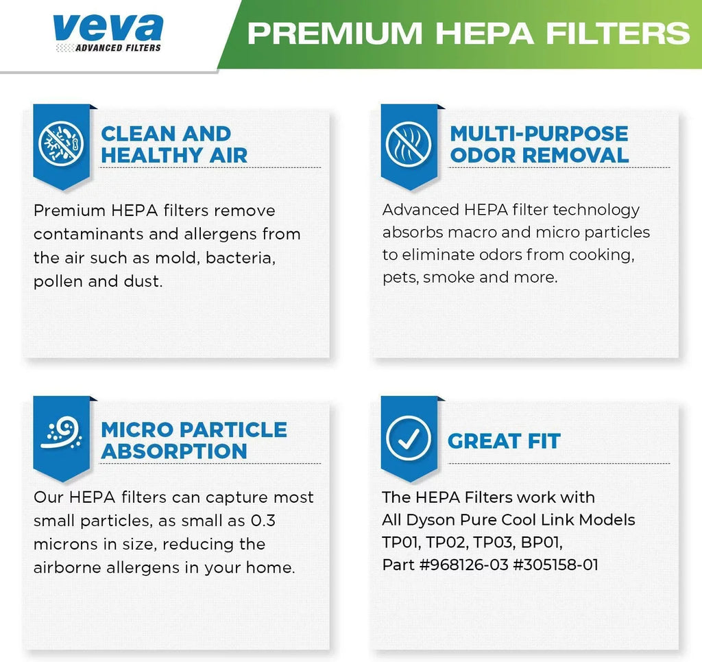 VEVA Premium HEPA Replacement Filter 2 Pack Fitting With All Dyson Pure Cool Link