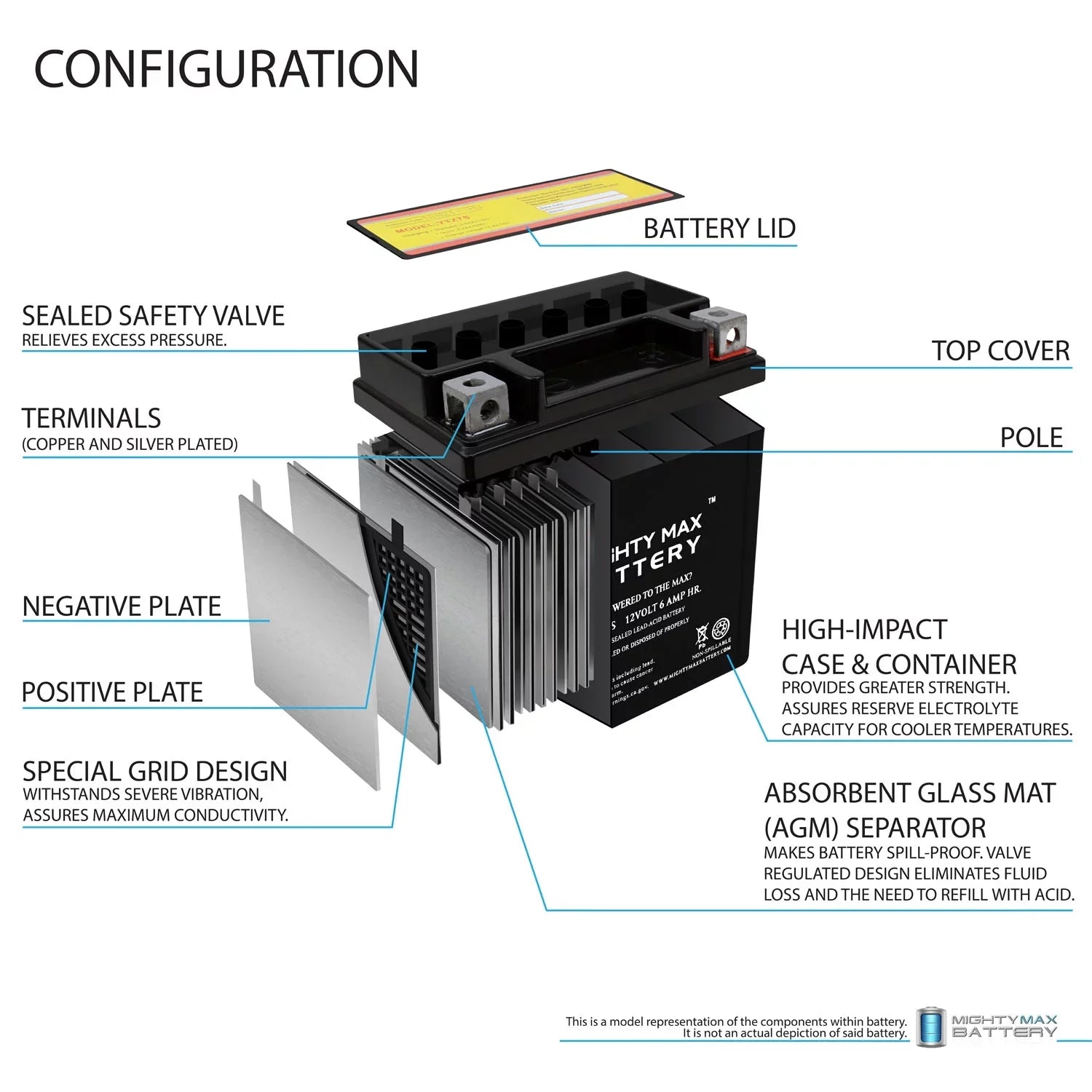 YTZ7S 12V 6AH Battery Replacement for BMW G450X HP4 S1000RR