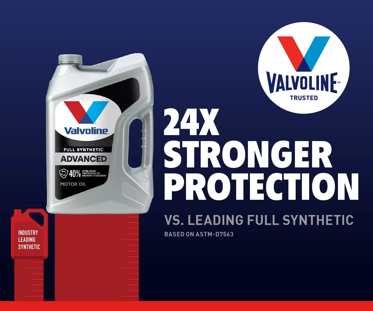 Valvoline Advanced Full Synthetic 10W-30 Motor Oil 5 QT