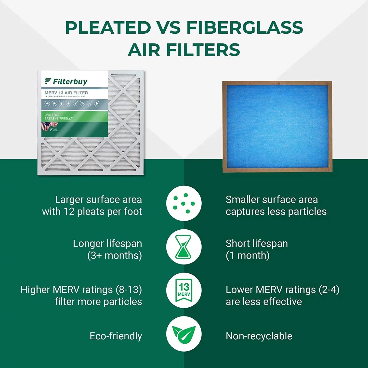 Filterbuy 12x12x2 MERV 13 Pleated HVAC AC Furnace Air Filters (1-Pack)