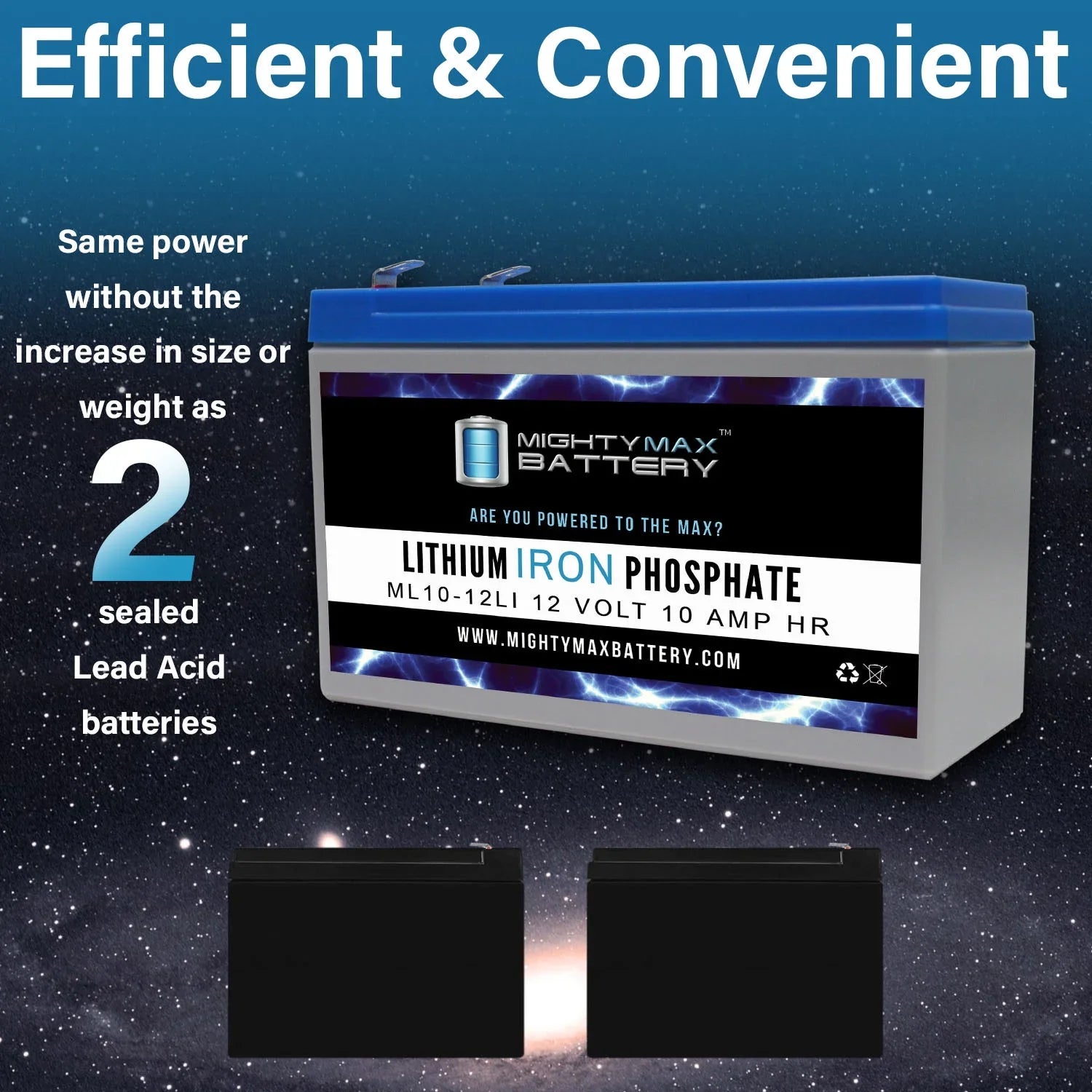 12V 10AH Lithium Replacement Battery Fitting with Streamlight E-Flood Box HL - 2 Pack