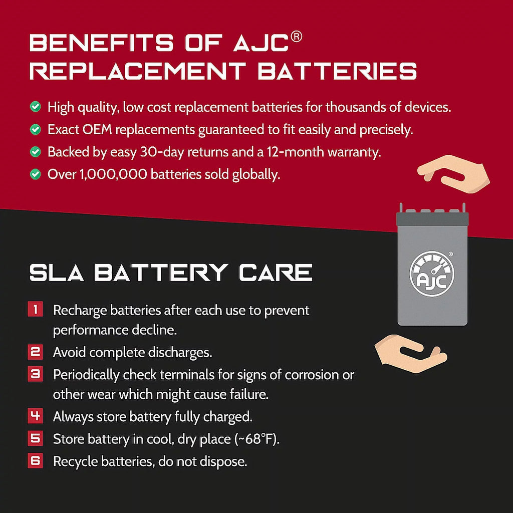 AJC Battery Matching with Kawasaki (Jet Ski) JT1500 STX-15F 1498CC Personal Watercraft Replacement Battery (2017-2019)