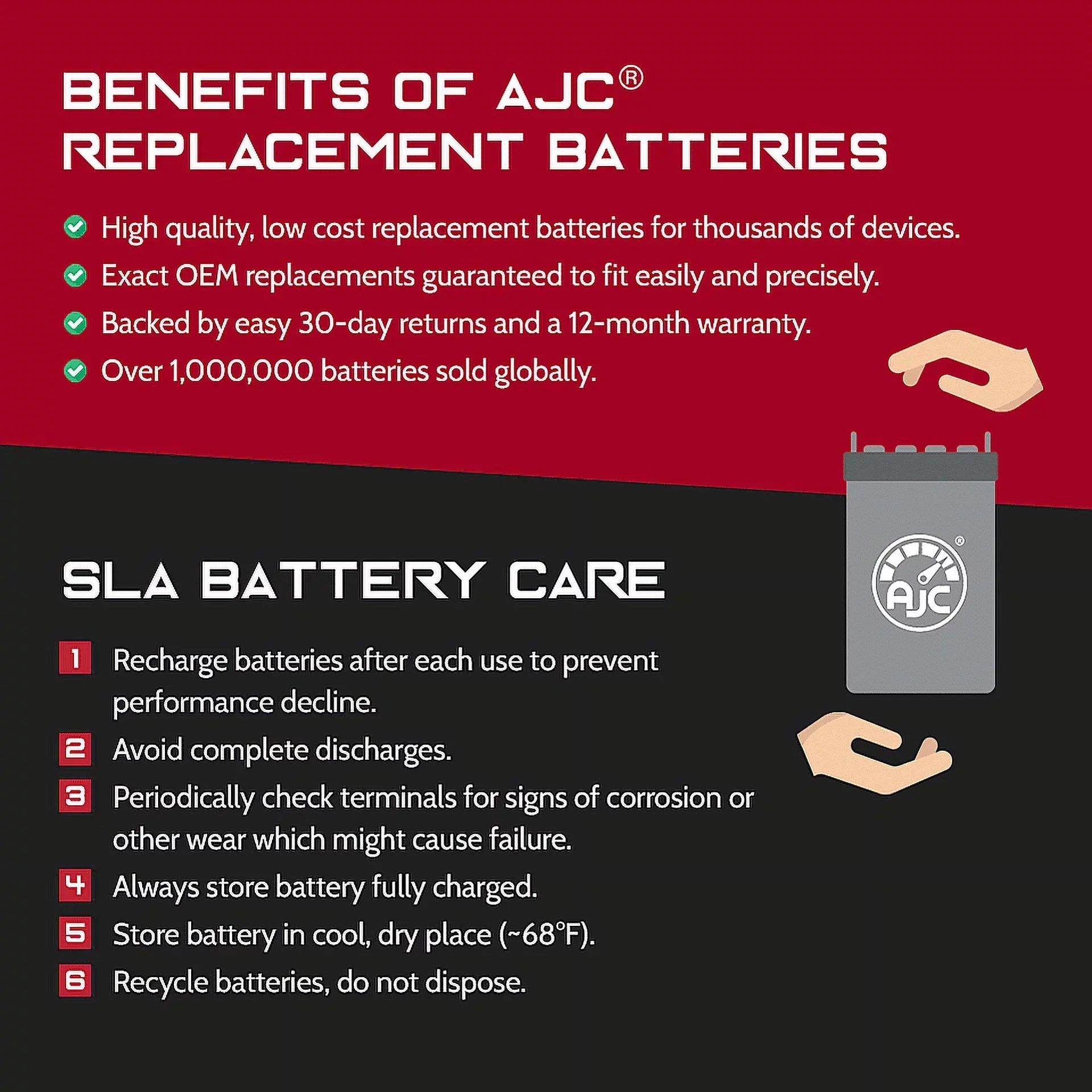 AJC Battery Matching with Kawasaki (Jet Ski) JT1500 STX-15F 1498CC Personal Watercraft Replacement Battery (2017-2019)