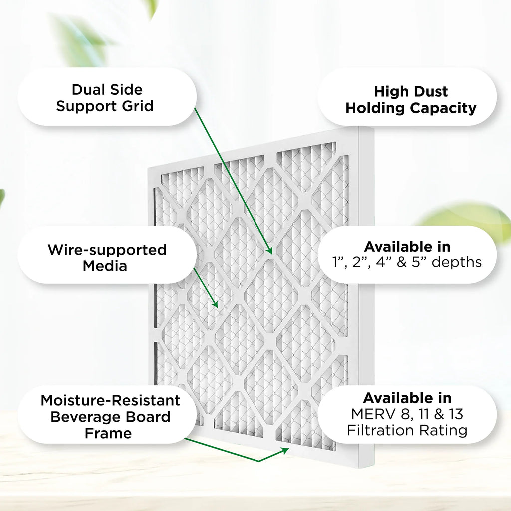 Pamlico Air 18x18x1 MERV 8 Pleated AC Furnace Air Filters. Quantity 6. (Actual Size: 17.75 x 17.75 x 0.75 Inches)