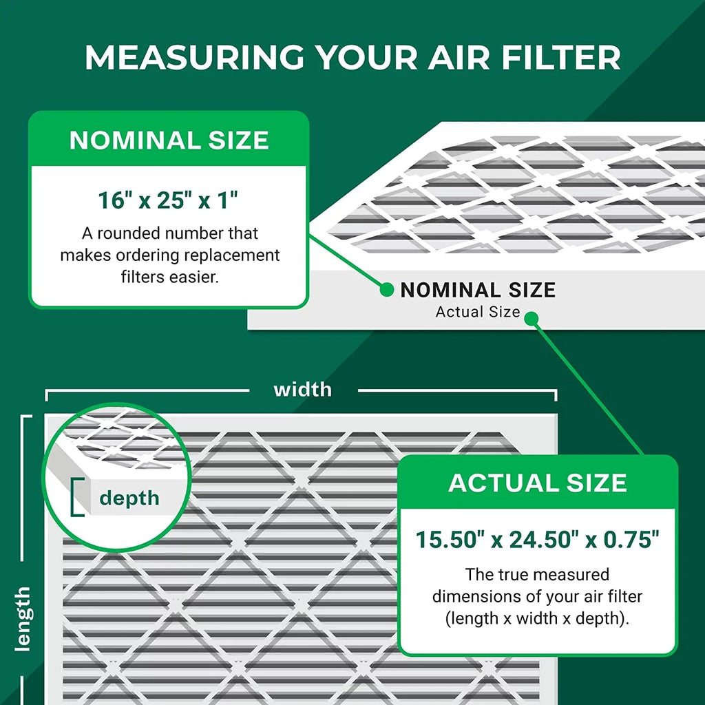 Filterbuy 16x25x1 MERV 8 Odor Eliminator Pleated HVAC AC Furnace Air Filters with Activated Carbon (5-Pack)