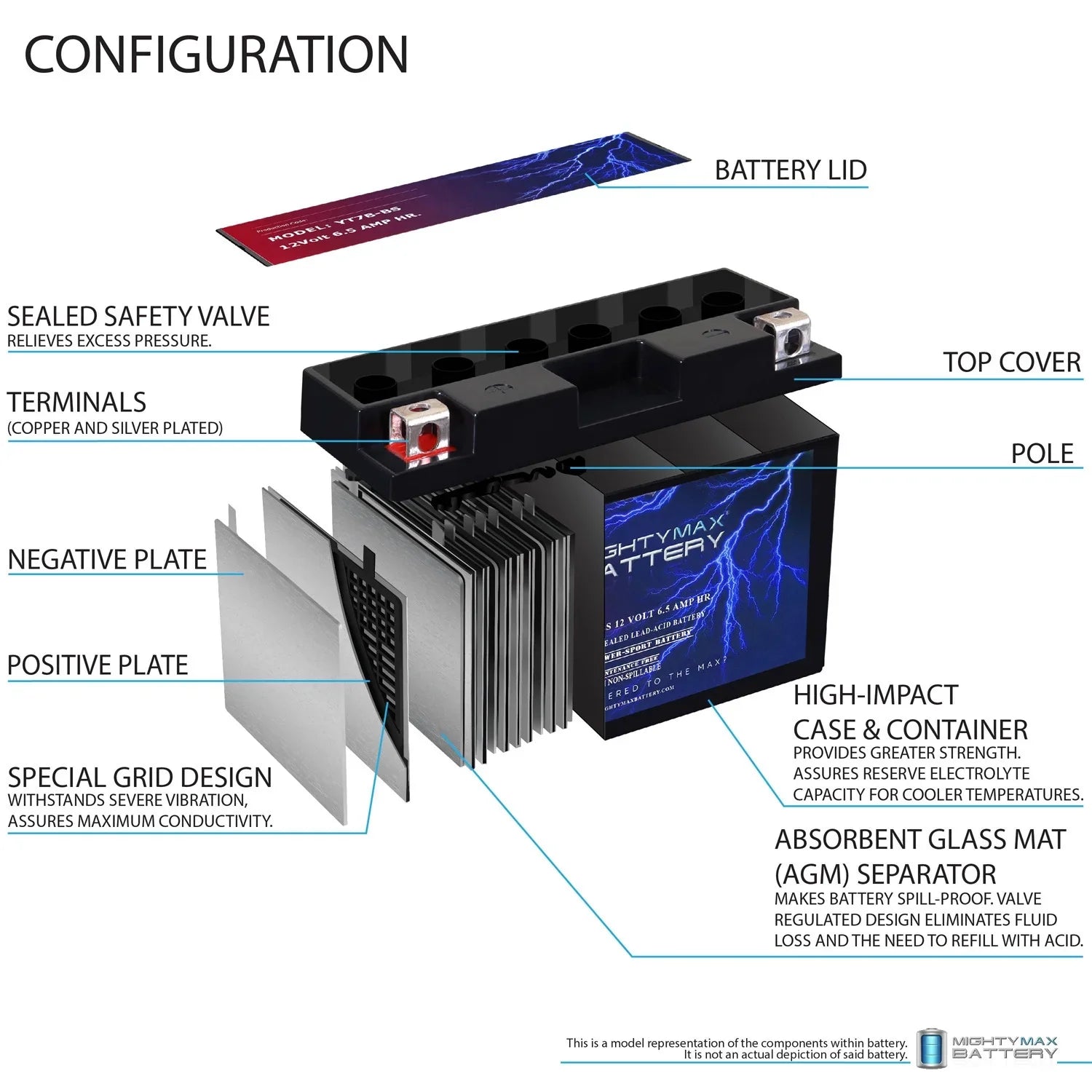YT7B-BS 12V 6.5AH Replacement Battery for Bikemaster Bt7b-bs