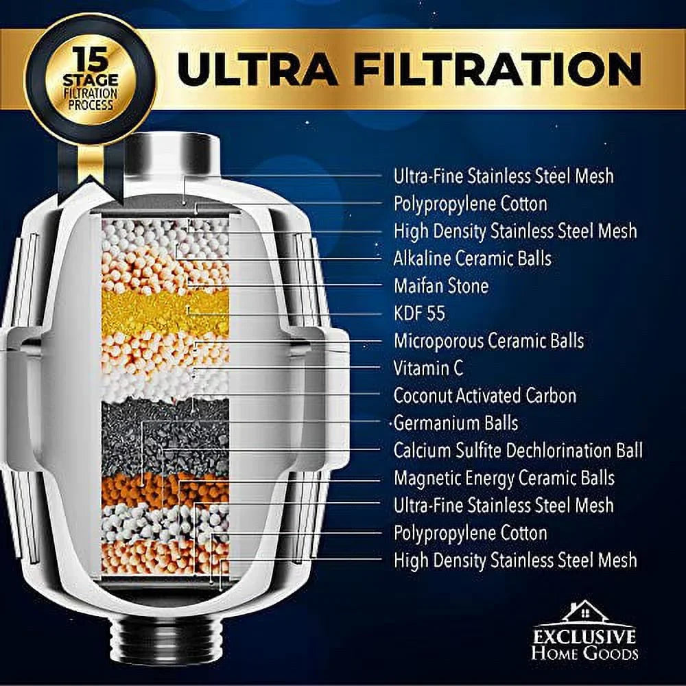 Exclusive Home Goods Rainfall Shower Head & Showerhead Filter System with Filter for Hard Water