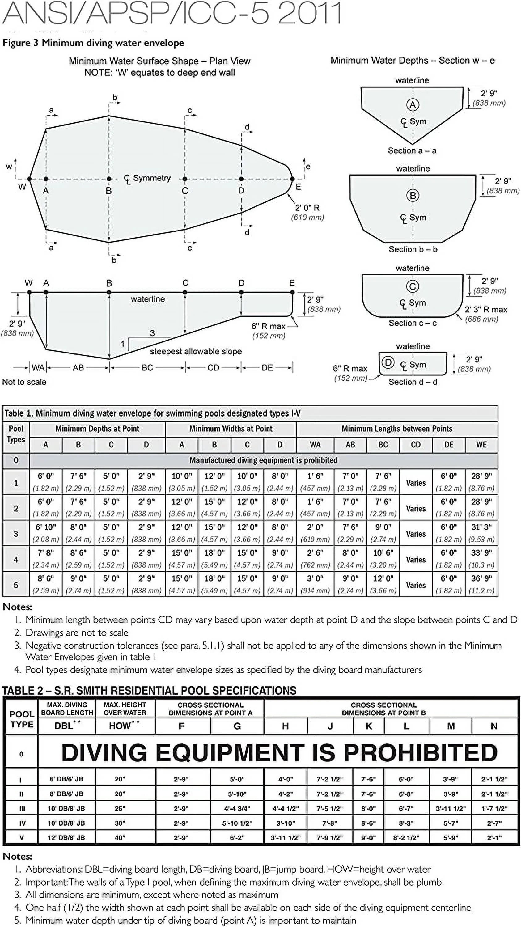 S.R.Smith 68-209-268S2-1 8' Fibre-Dive Diving Board with Flyte-Deck II For Pool
