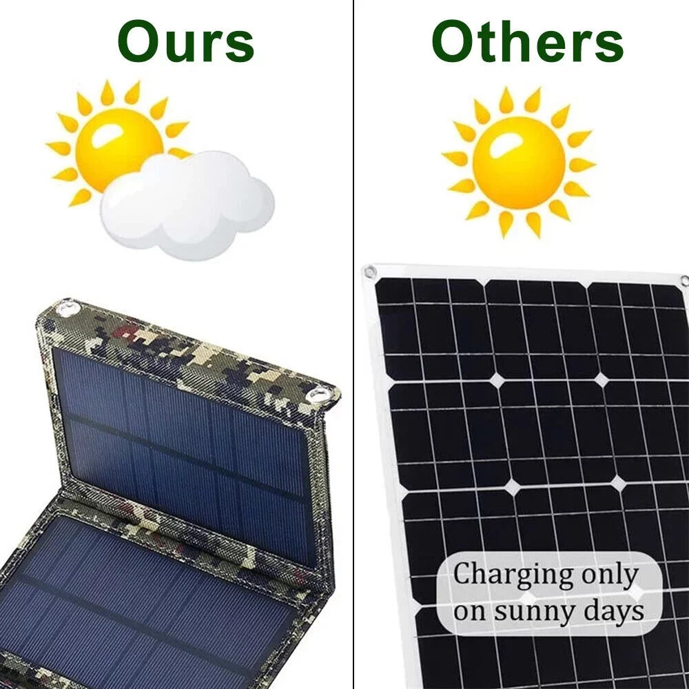 Foldable Outdoor 80W USB Solar Panel Portable Phone Charger Camping Hiking Rechargeable Battery High Standard