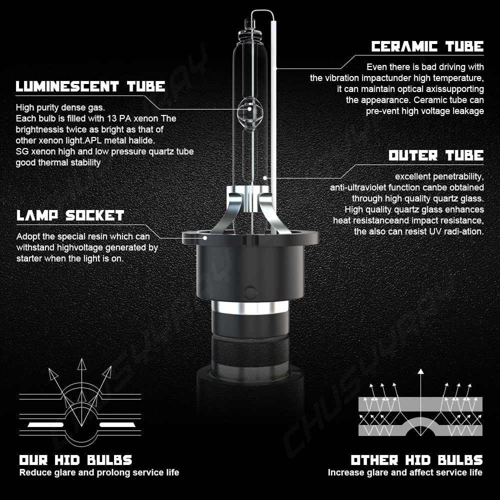 9005 D4S LED Headlight Bulbs 9005/HB3 High Beam D4S HID Low Beam Fog Light Combo 6Pcs