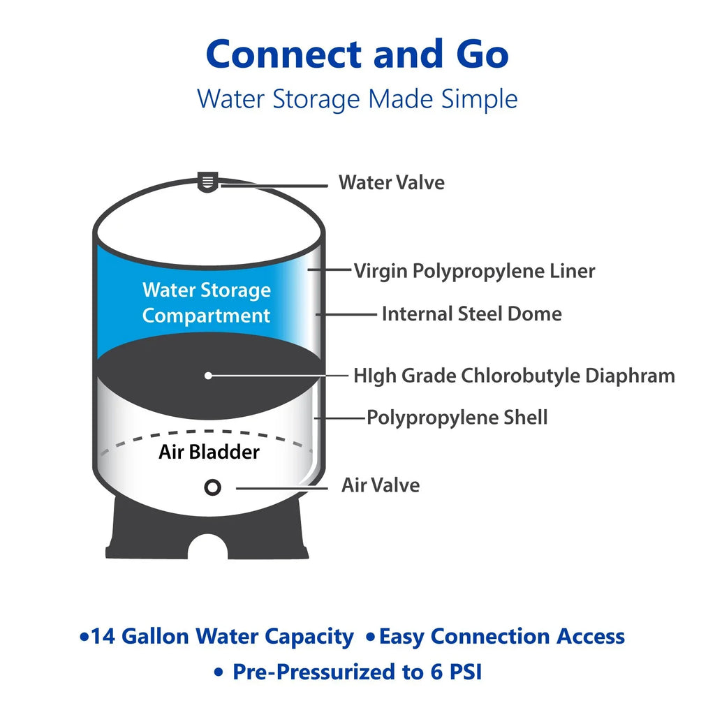 TankRO 20.0 Gallon RO Expansion Tank – Large Reverse Osmosis Water Storage Tank Reservoir