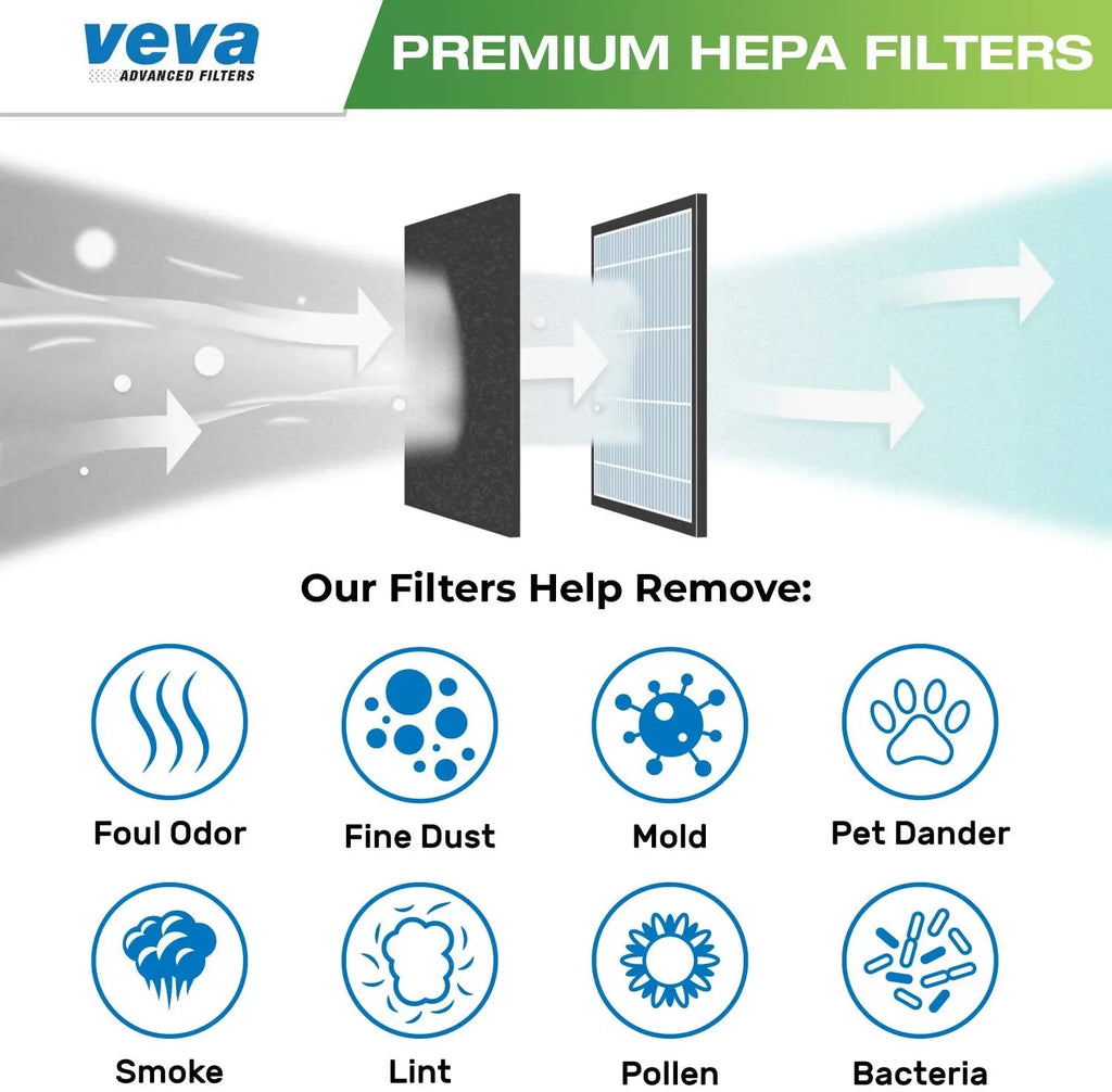 VEVA Premium HEPA Replacement Filter 2 Pack Fitting With All Dyson Pure Cool Link