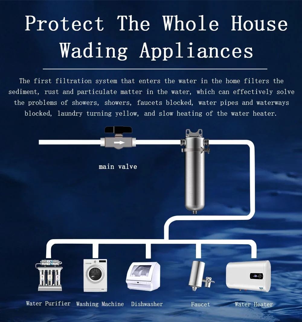 TECHTONGDA Front Water Filter Housing 10 inch Filter 1 inch NPT for Whole House Water Purification 304 Stainless Steel 8000L/h