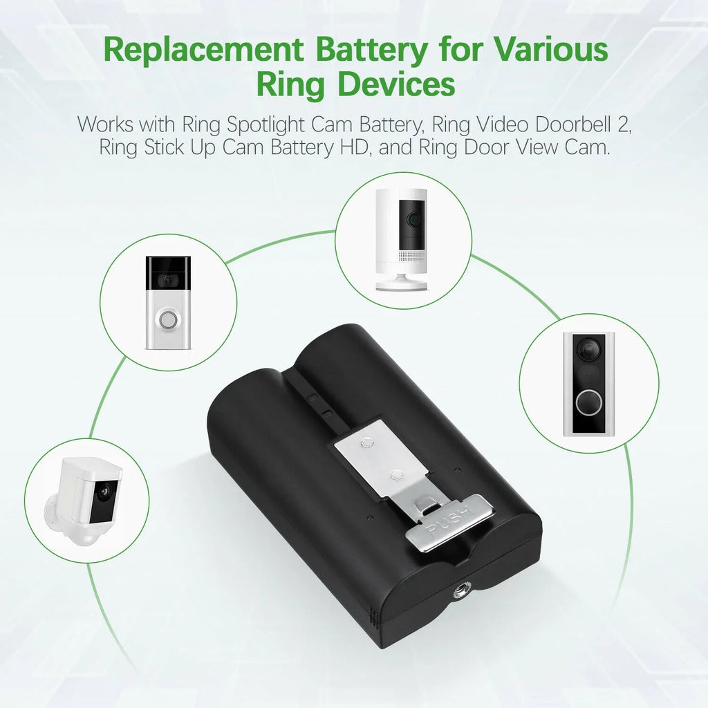 EBL 5-Pack Rechargeable Doorbell Replacement Battery Fitting with Ring Video Doorbell 2/3/3 Plus/4, Spotlight Cam, Stick Up Cam, for Ring Doorbell Camera, Backup Batteries 6040mAh 3.65V
