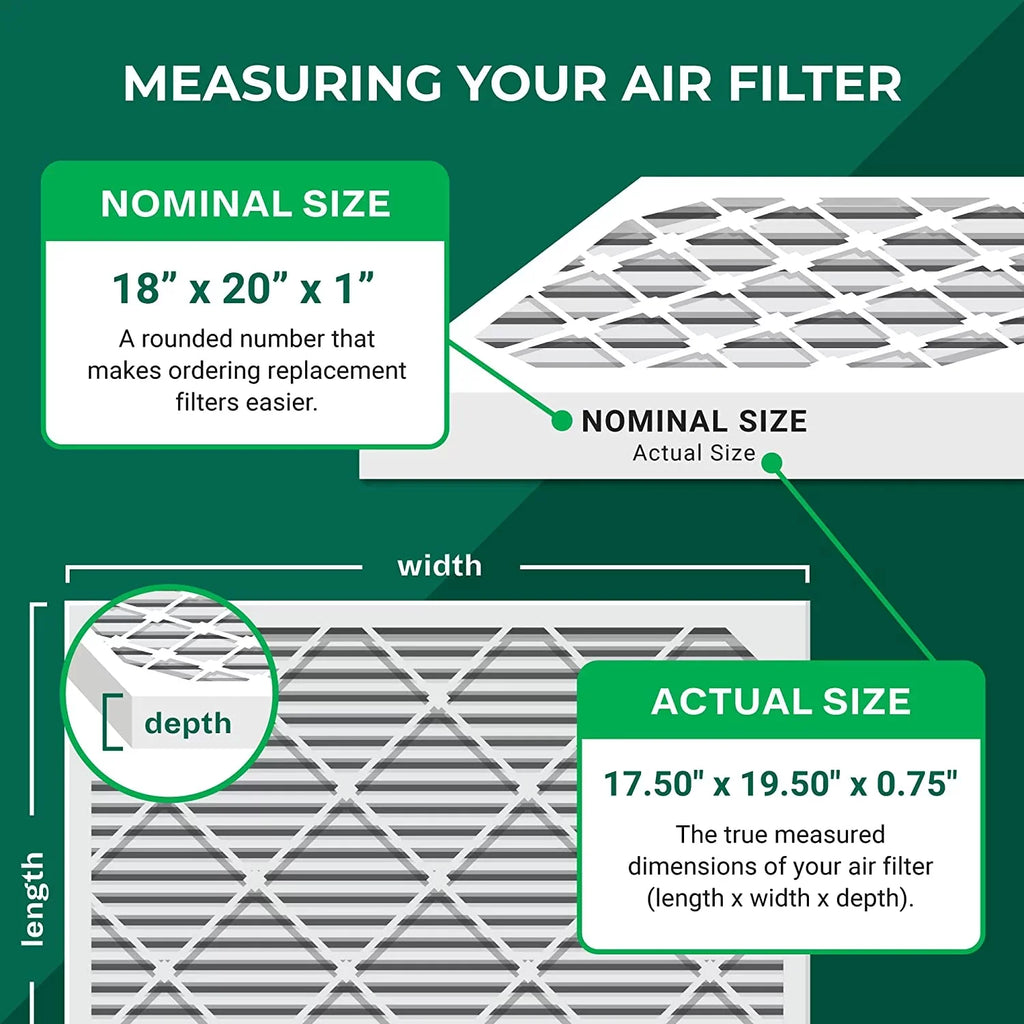 Filterbuy 18x20x1 MERV 13 Pleated HVAC AC Furnace Air Filters (5-Pack)