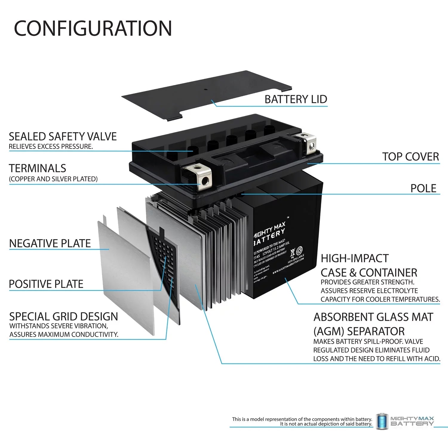 YTZ14S 12V 11.2AH Replacement Battery Suitable with Protek ETZ14S - 8 Pack