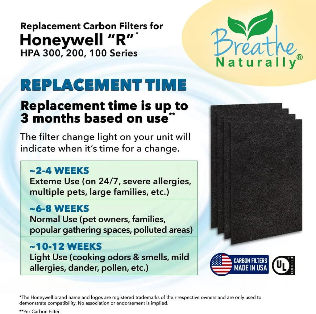 Breathe Naturally HPA300 Replacement Carbon Prefilter 4pk for Honeywell HPA300 Series Air Purifiers
