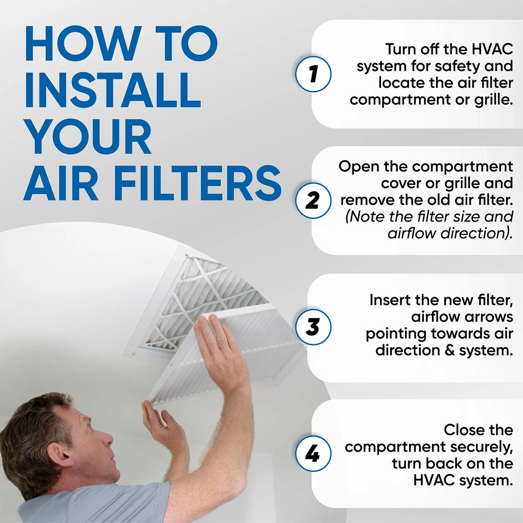 6 Pack of 20x25x4 MERV 13 Pleated 4" Inch Air Filters by Glasfloss. Actual Size: 19-1/2 x 24-1/2 x 3-3/4