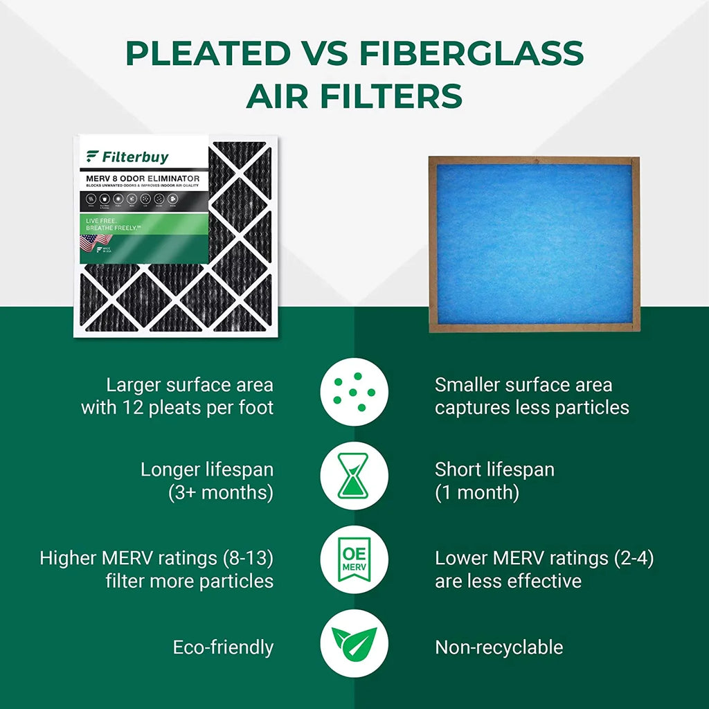 Filterbuy 12x12x1 MERV 8 Odor Eliminator Pleated HVAC AC Furnace Air Filters with Activated Carbon (1-Pack)