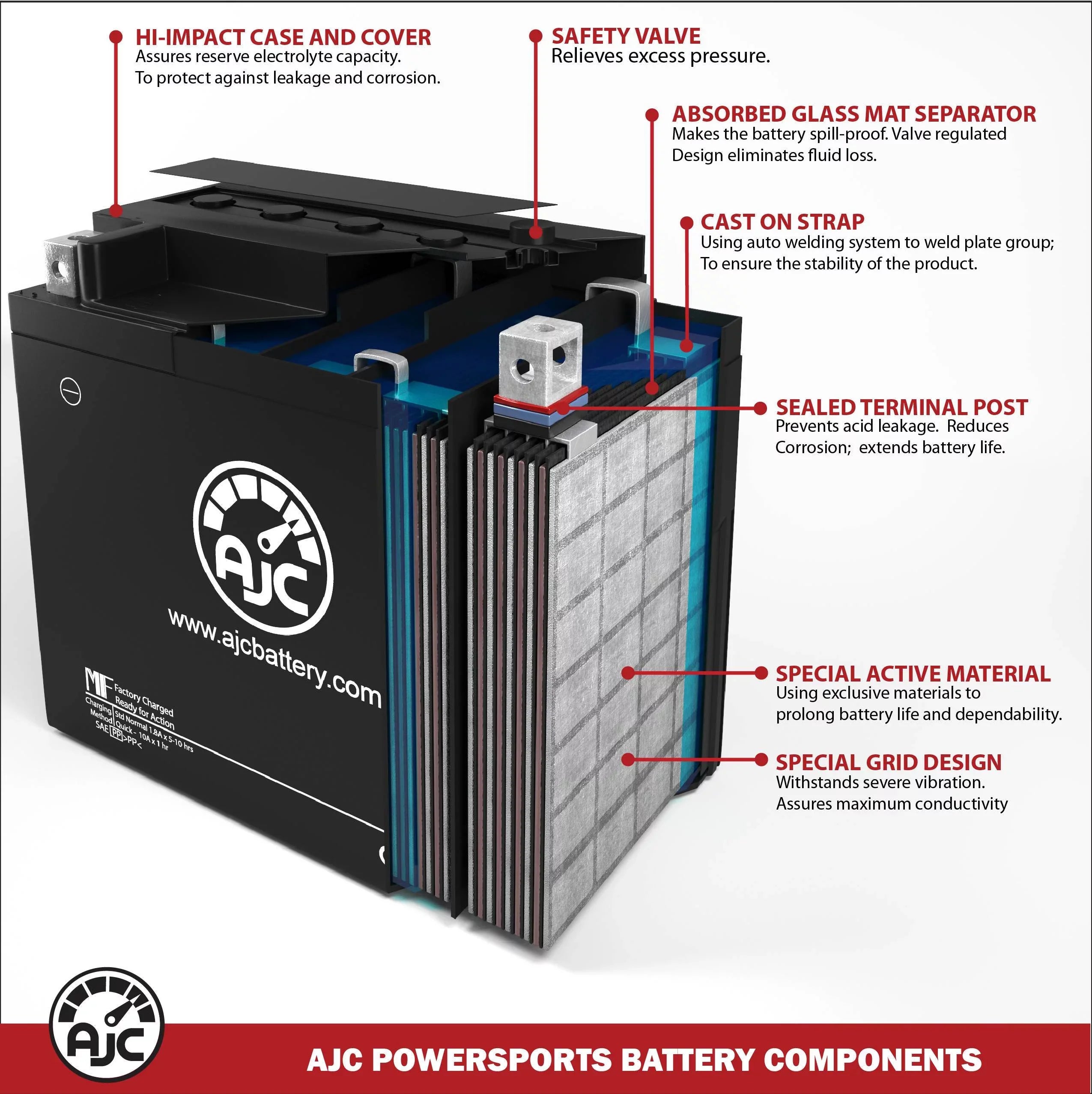 AJC Battery Suitable with Kawasaki (Jet Ski) JH750 ZXi 750 750CC Personal Watercraft Replacement Battery (1995-1997)