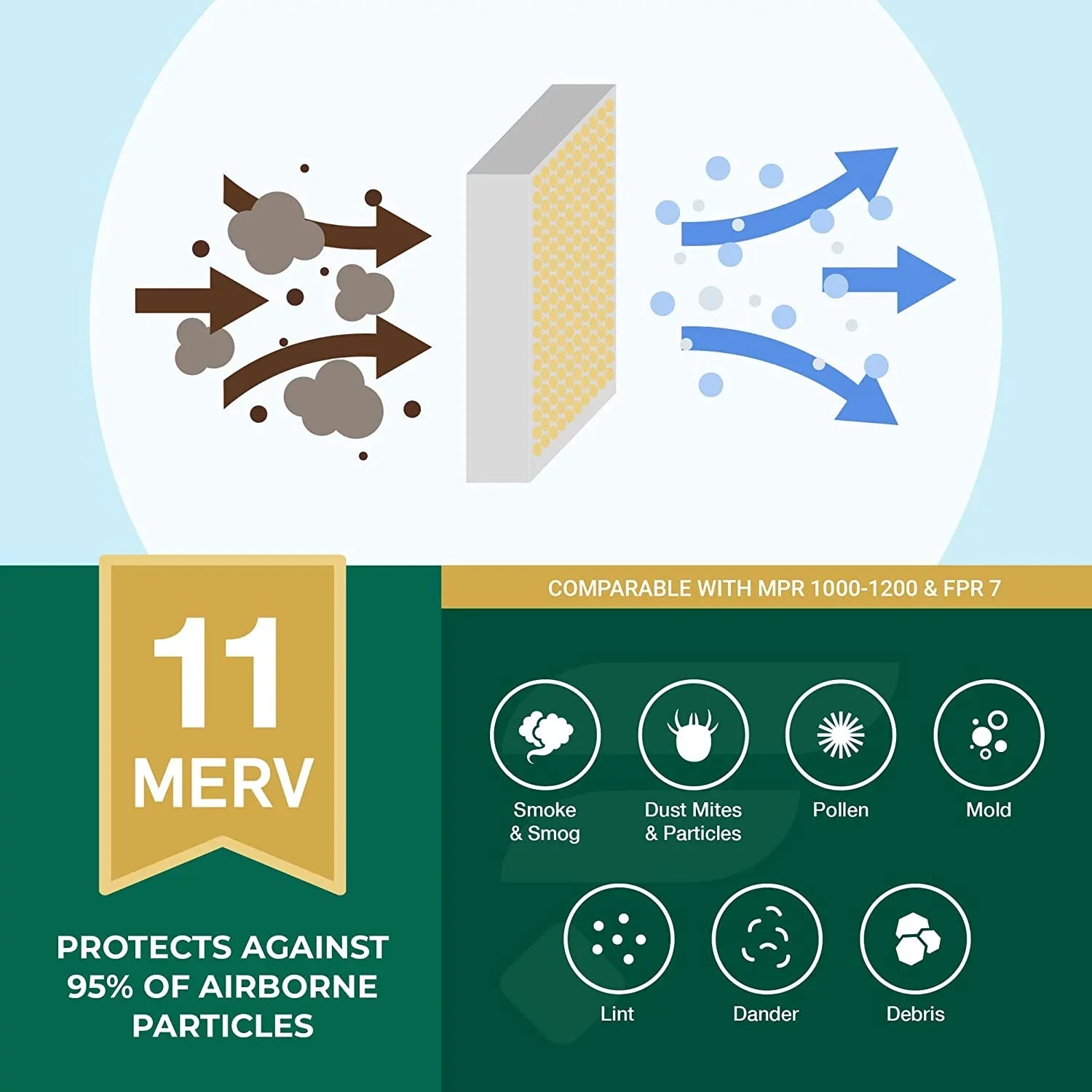 Filterbuy 12x30x2 MERV 11 Pleated HVAC AC Furnace Air Filters (6-Pack)