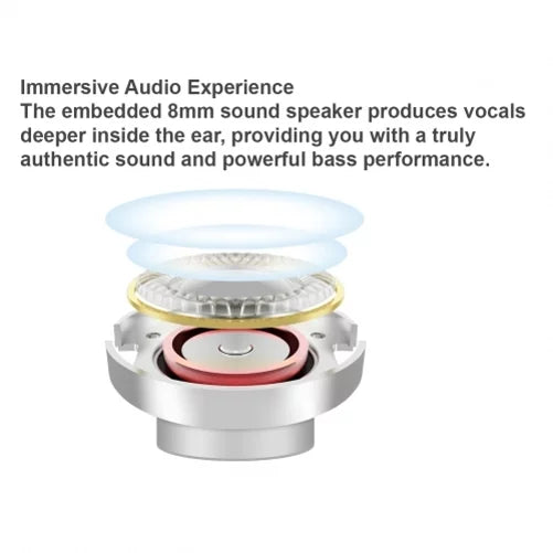 Wireless Earphones TWS Headphones True Stereo Earbuds w Mic Charging Case R8P for T-Mobile REVVL V Plus 5G 4 Plus - TCL 10L, Tab 8, 30 XE 5G, 20 XE, V 5G, 10 Pro 5G UW - Vankyo MatrixPad S10
