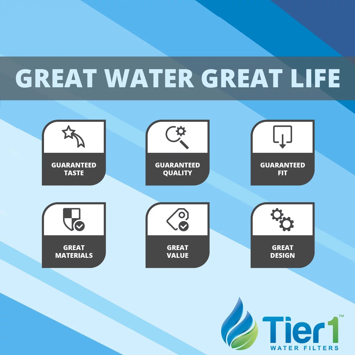 Tier1 5 Micron 10 Inch x 4.5 Inch Sediment Water Filter Replacement Cartridge Kit with 10 inch Big PP Housing and Pressure Release (1 inch Inlet/Outlet) | Matching with DGD-5005, Home Water Filter