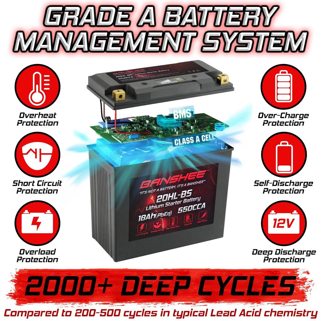 Banshee 20L-BS LiFePO4 Motorsports Battery Fitting with Yamaha FC1800 WaveRunner FX SVHO 2014 to 2020