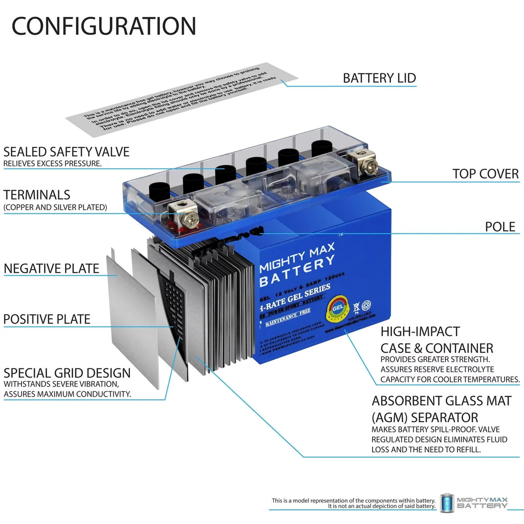 YT7B-BS GEL 12V 6.5AH Replacement Battery for Weize YT7B-BS Motorcycle