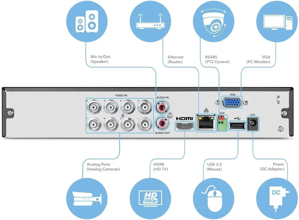 Amcrest 4K UltraHD 8 Channel DVR Security System Recorder, 8MP Security DVR for Analog Security Cameras & Amcrest IP Cameras, Remote Smartphone Access, HDD & Cameras NOT Included (AMDV8M8-H5)(Used)