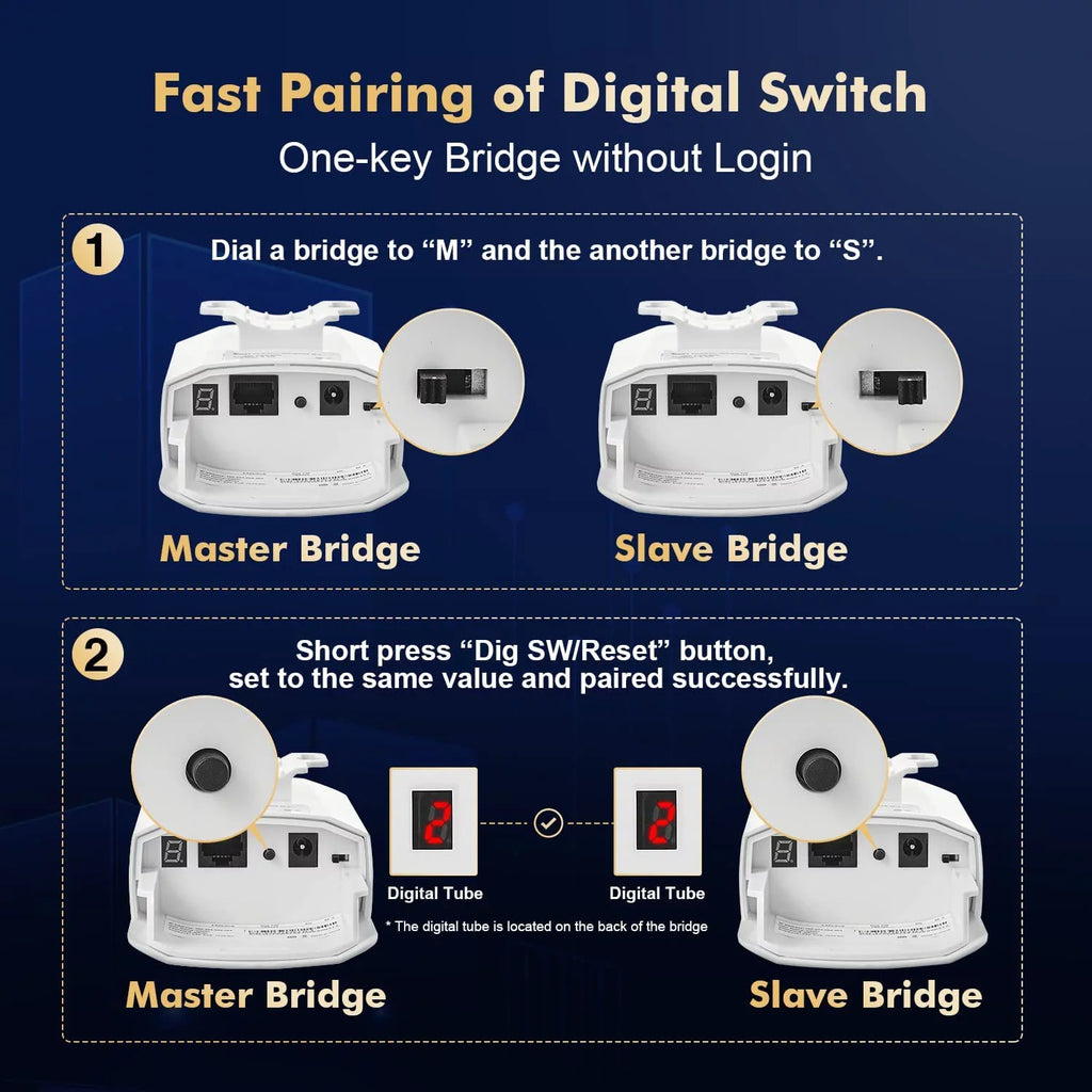 Outdoor Bridge, Point to Point Bridge, 2.4GHz 500M-1KM Distance, 2X 100Mbps Ethernet Port, 24V PoE