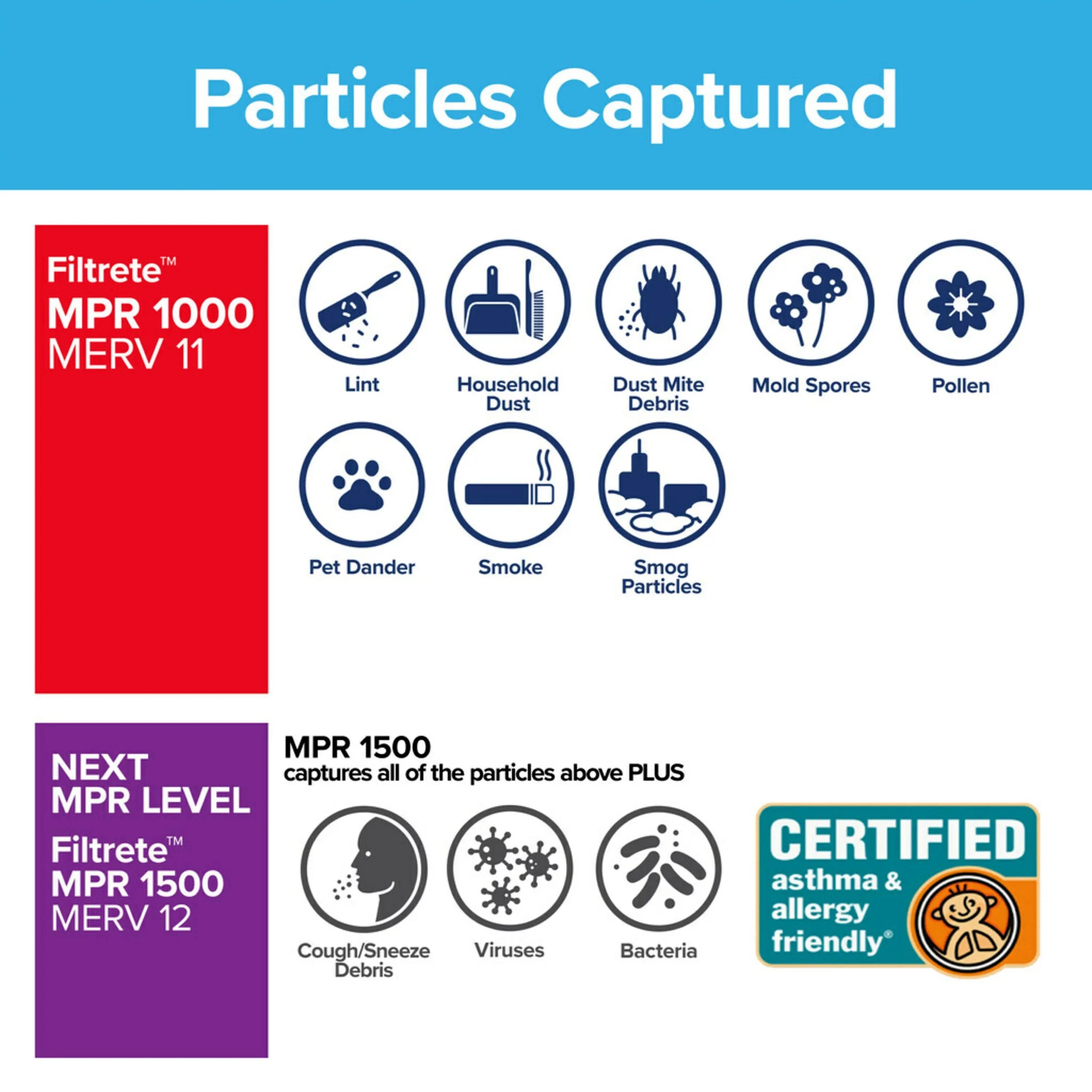 Filtrete 16x25x4 Air Filter, MPR 1000 MERV 11, Allergen Defense, 2 Filters