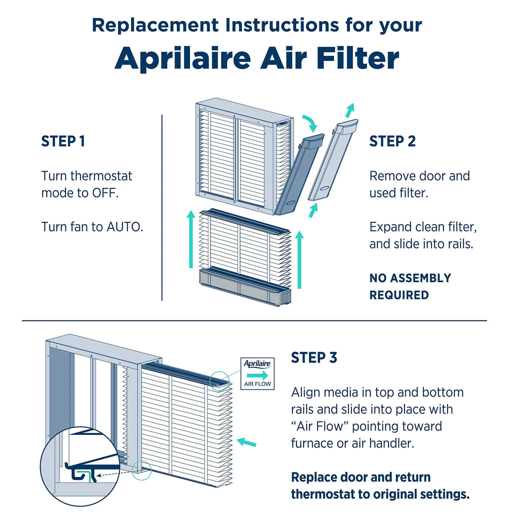 aprilaire 213cbn replacement furnace air filter for aprilaire whole home air purifiers, merv 13, healthy home + odor reduction furnace filter (pack of 2)