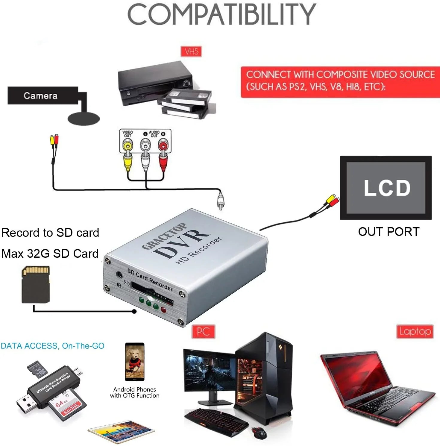 Car Camera Mini DVR with SD Card Reader, SD Card Real-time Digital Video Recorder for FPV Camera Hi8 Camcorder DVD TV Box MPEG-4 CH1